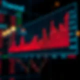 Visual representation of stock return trends over time