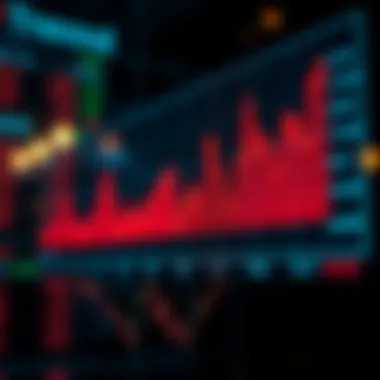 Visual representation of stock return trends over time