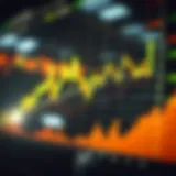 Futuristic stock market chart