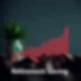 Retirement Savings Growth Visual representation of retirement savings growth over time