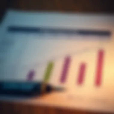 Strategic financial planning chart