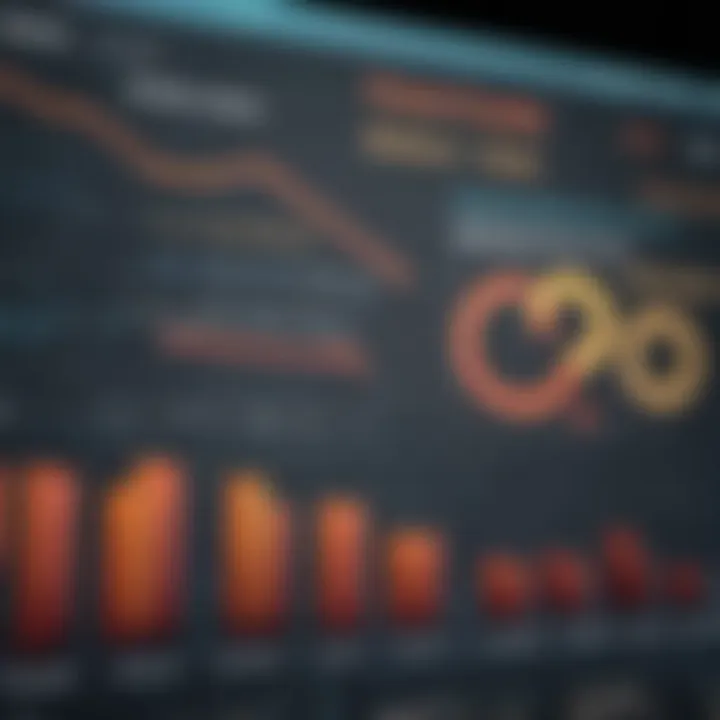 Graph showing performance metrics of top funds