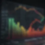 Graph depicting the volatility of low-cost Nasdaq stocks