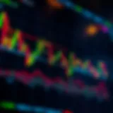 Advanced stock chart showcasing technical indicators