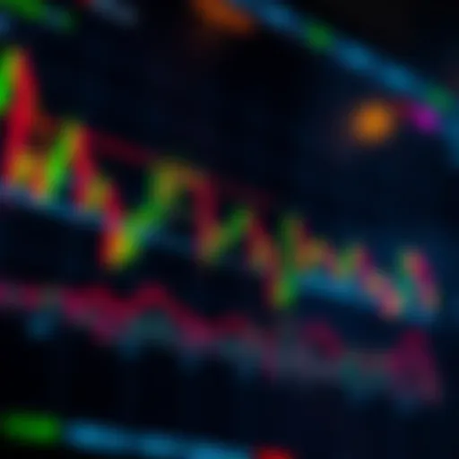 Advanced stock chart showcasing technical indicators