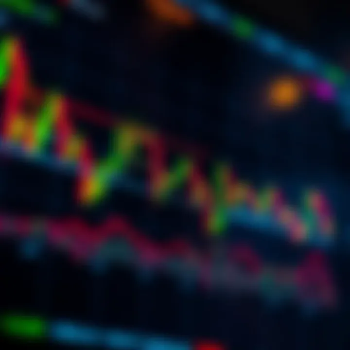 Advanced stock chart showcasing technical indicators