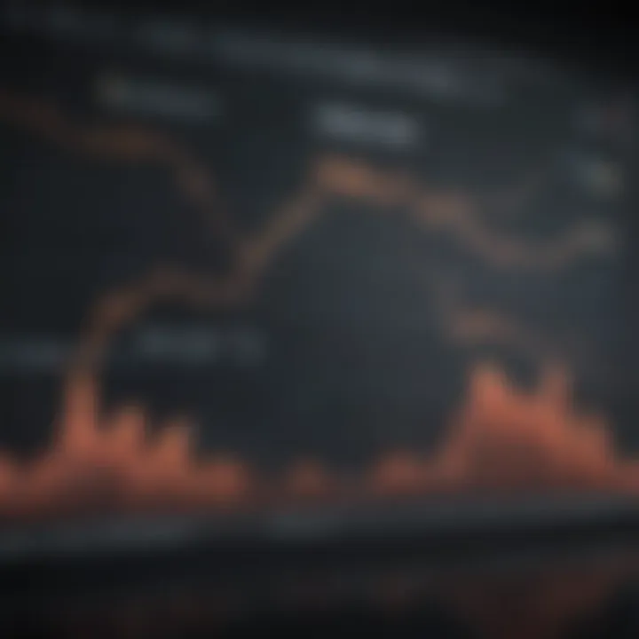 Line graph showing historical price trends of selected utility stocks.