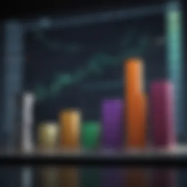 Bar chart comparing different investment strategies