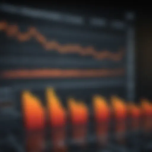 Graph illustrating cyclical stock performance over economic cycles