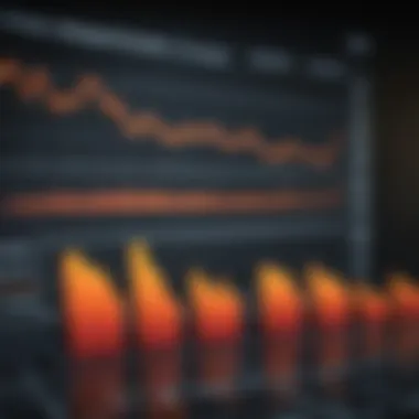 Cyclical Stock Performance Analysis Graph illustrating cyclical stock performance over economic cycles