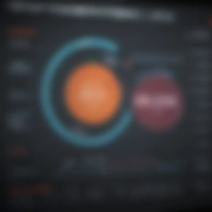 Chart illustrating the benefits and risks of debt settlement