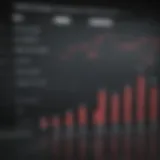 Graph illustrating the performance of leveraged ETFs vs traditional ETFs