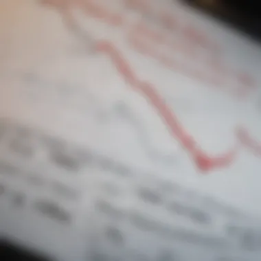 A close-up view of a stock market chart reflecting Limited Inc stock fluctuations